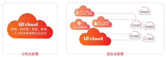 用友U8cloud