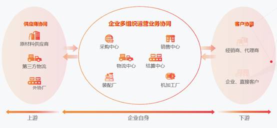 用友U8cloud