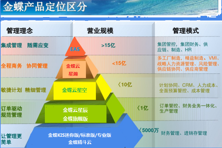 广州金蝶软件有限公司