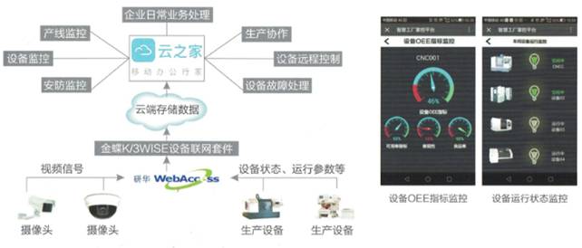 深圳金蝶代理商