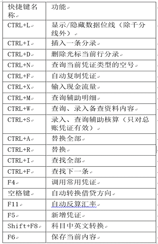 广州用友软件有限公司