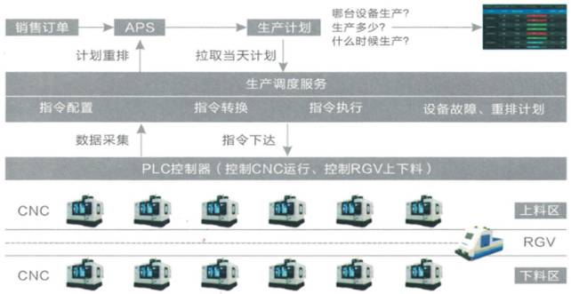 深圳金蝶代理商