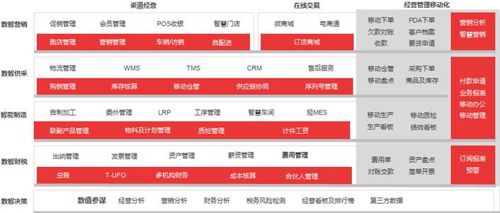 畅捷通T+Cloud