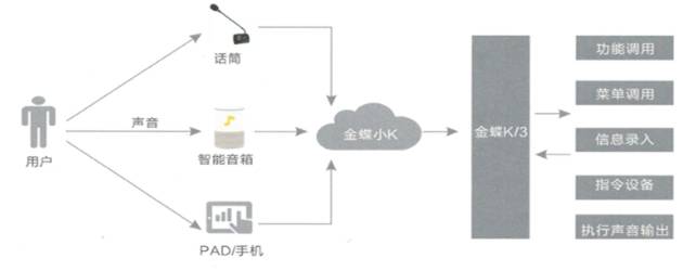 深圳金蝶代理商