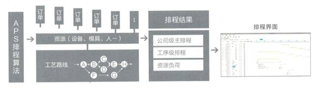 深圳金蝶代理商