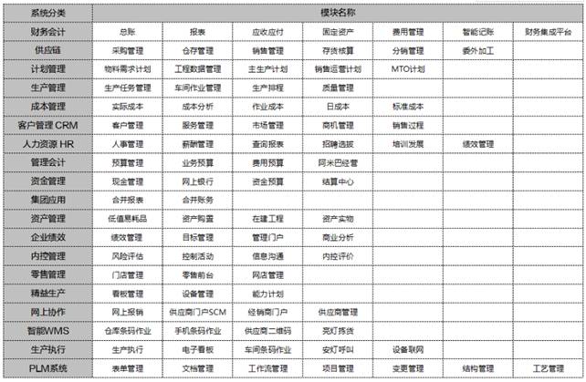 深圳金蝶代理商