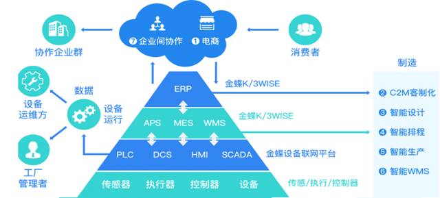 深圳金蝶代理商