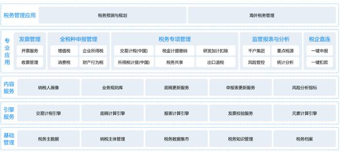 深圳金蝶软件有限公司