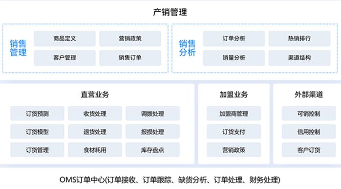 广州金蝶代理商