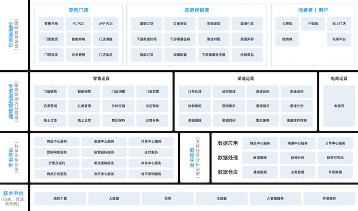 广州金蝶代理商