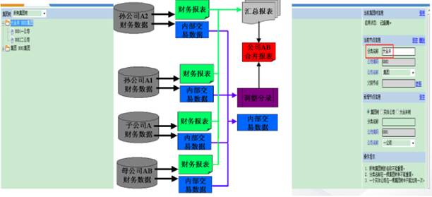 深圳用友