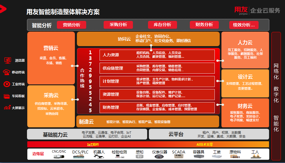成都用友 成都用友