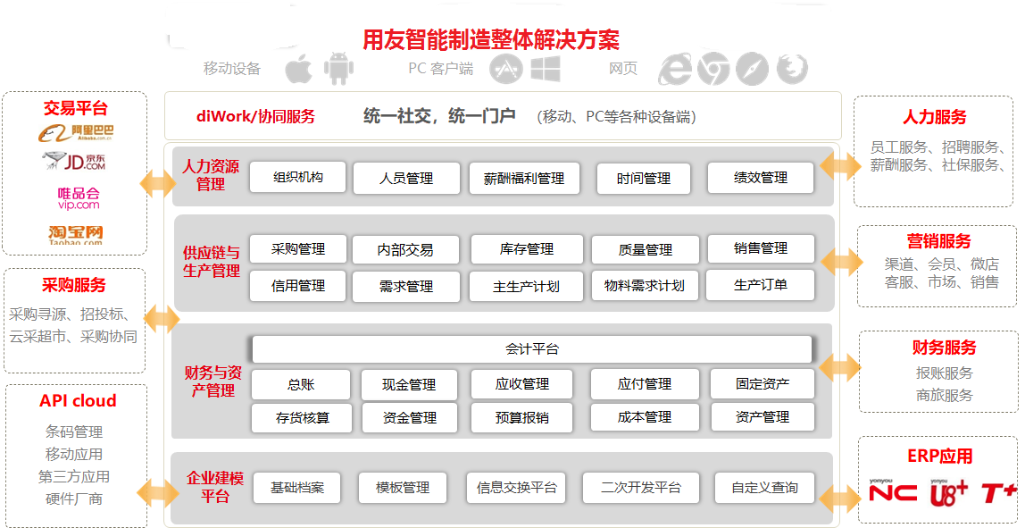 天津用友