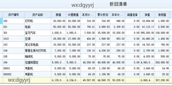 深圳用友
