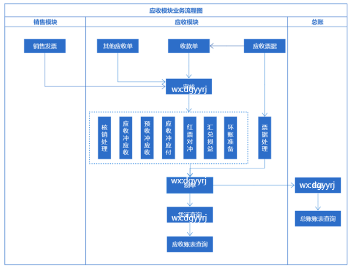深圳用友