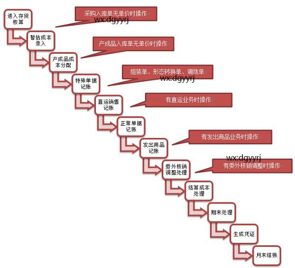 深圳用友