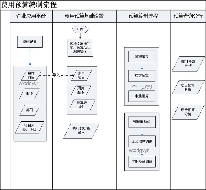 深圳用友