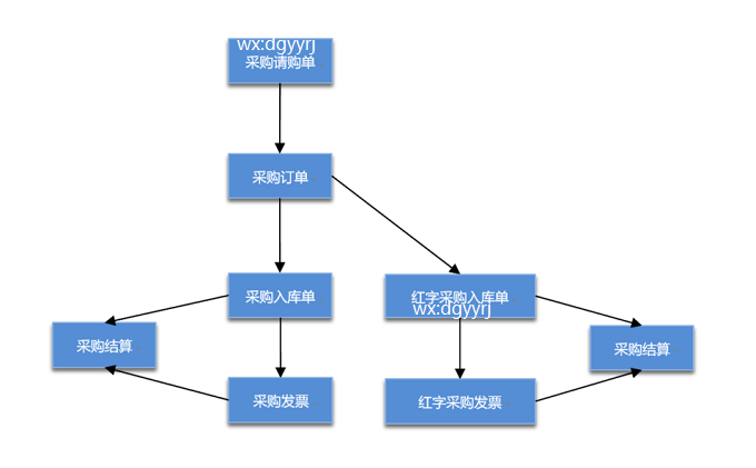 深圳用友