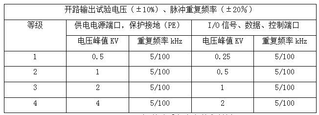 全自动电快速瞬变脉冲群发生器