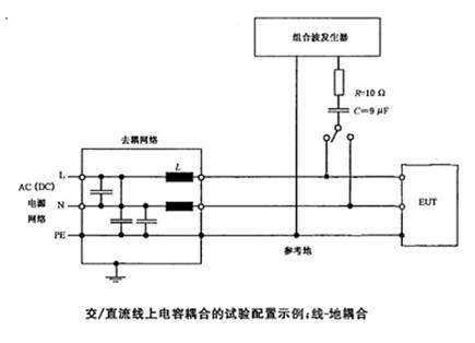 全自动雷击浪涌发生器