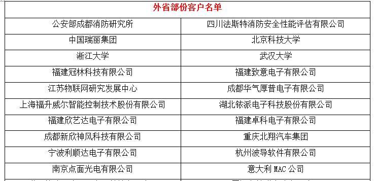 全自动电快速瞬变脉冲群发生器
