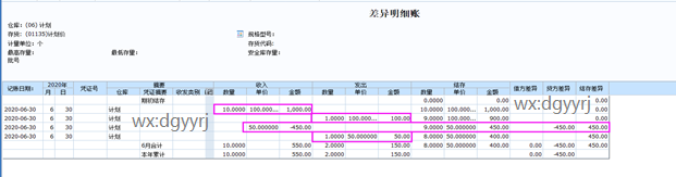 深圳用友软件